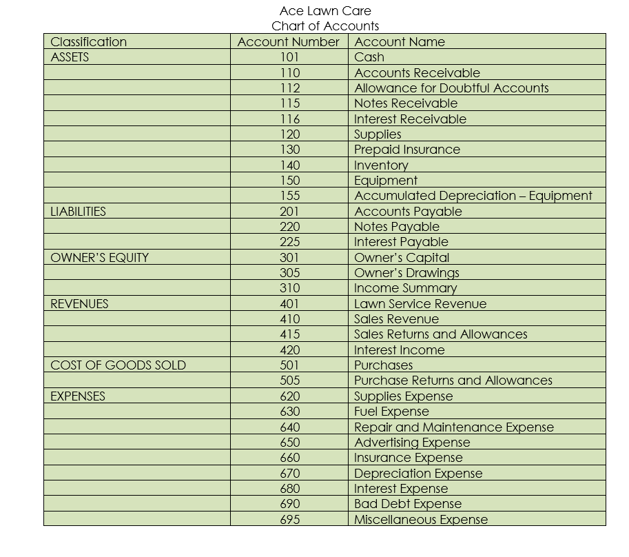 "it never matches the balance in my accounting records" he tells you.