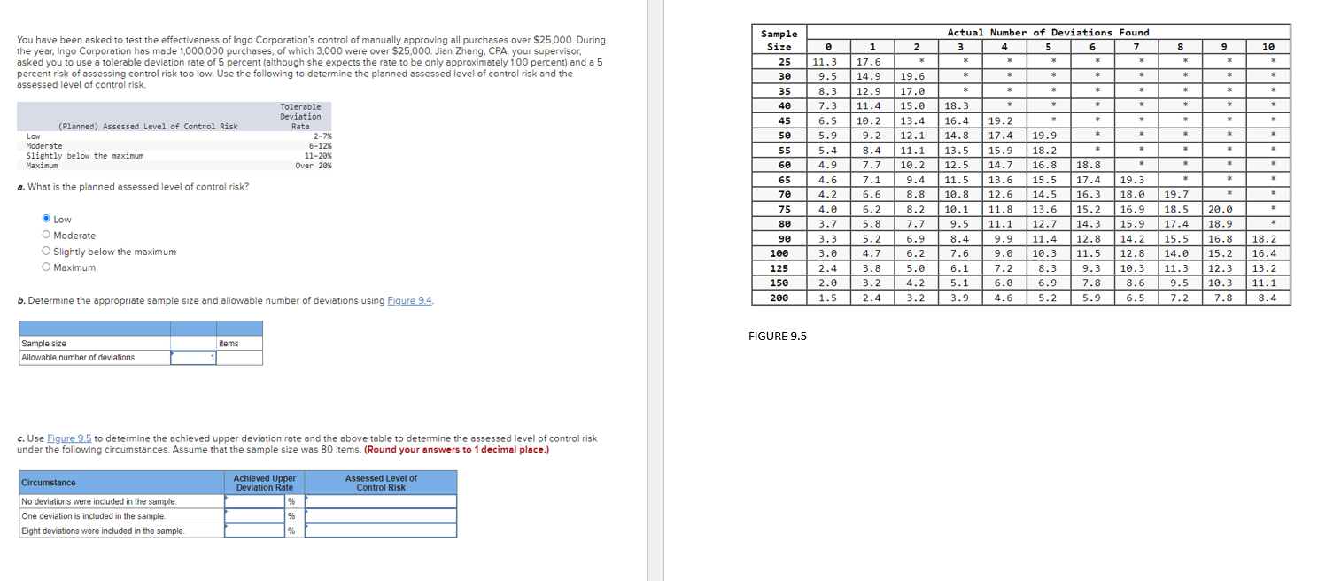 PLEASE NOTE - TOLERABLE DEVIATION RATE OF 5% (SHE EXPECTS THE RATE