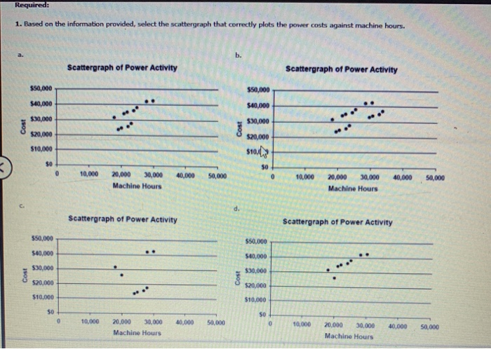 to develop cost formulas for its major overhead activities. Wheeler uses a