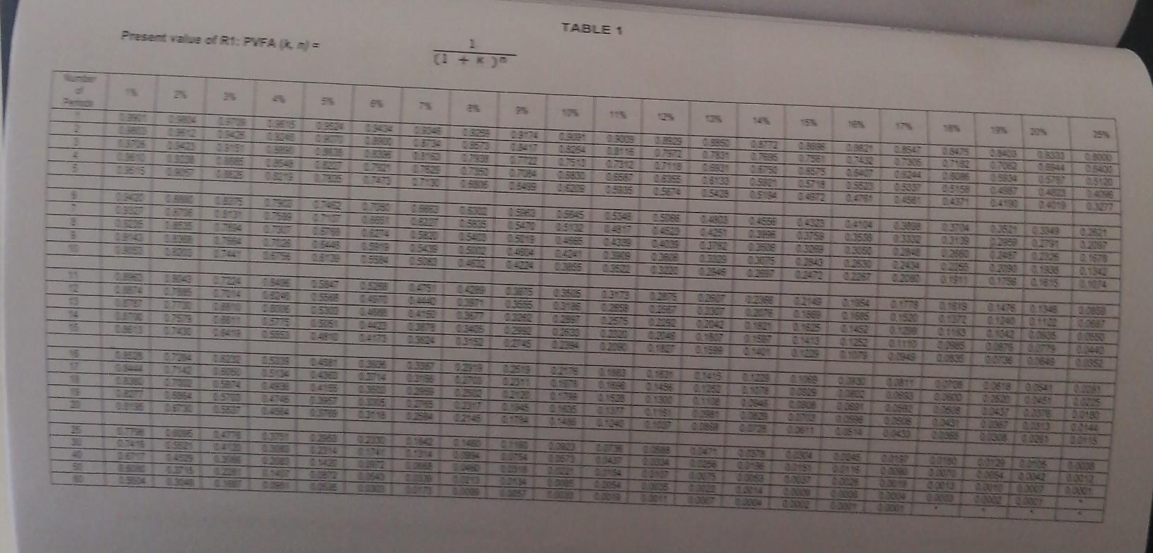 Read the case study and answer the questions that follow: SENTRA LIMITED: