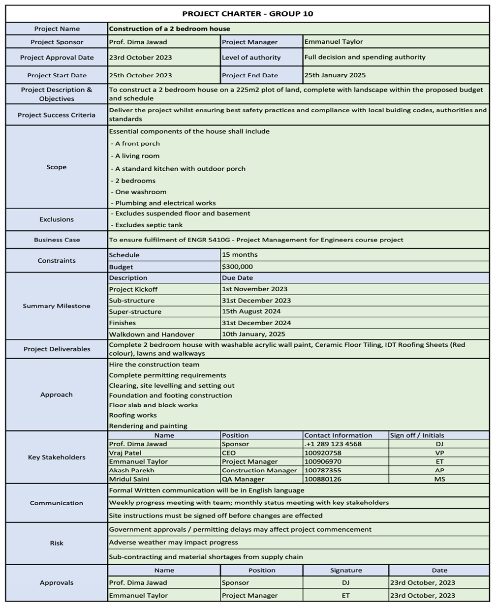 Please tell the PROJECT RISK MANAGEMENT PLAN 1. Risk Register 2. Possible