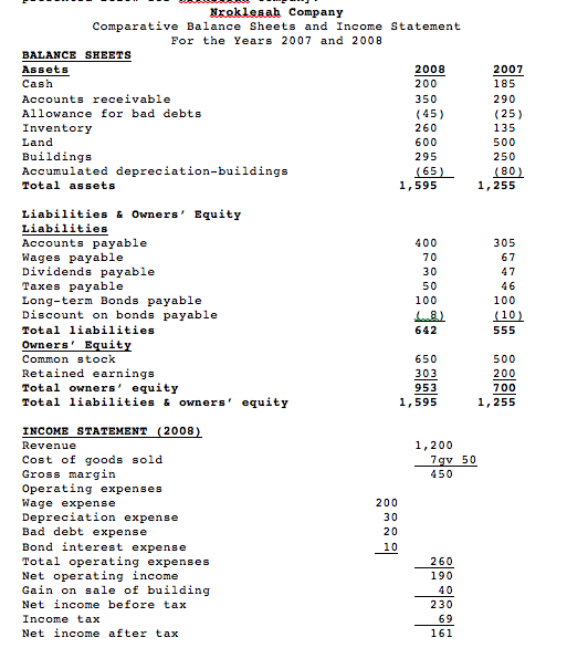 Prepare a cash flow statement for 2008 with clear documentation (i.e., show