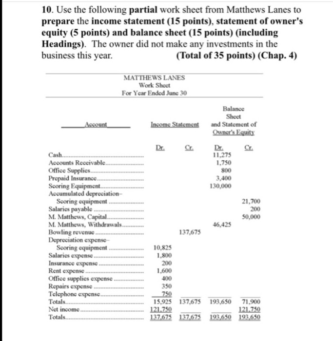  10. Use the following partial work sheet from Matthews Lanes to