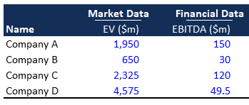 Suppose companies A, B, C, D, and E are all in the