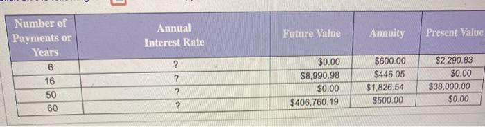  ] Annual Interest Rate Future Value Annuity Present Value Number of