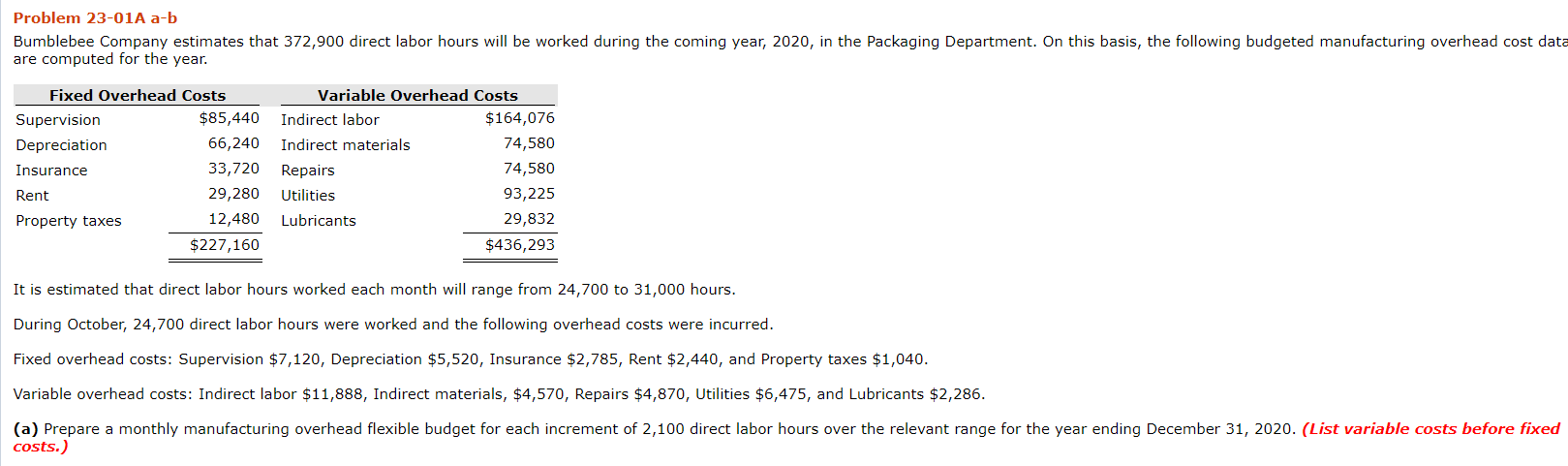 Problem 23-01A a-b Bumblebee Company estimates that 372,900 direct labor hours