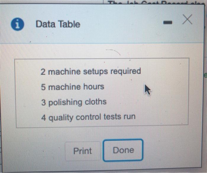 related to activity allocation base activity Machine setup $ 90,000 3,000 setups