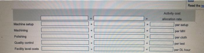 Machining $ 340,000 2,050 machine hours Polishing ... $ 143,000 11,000 polishing