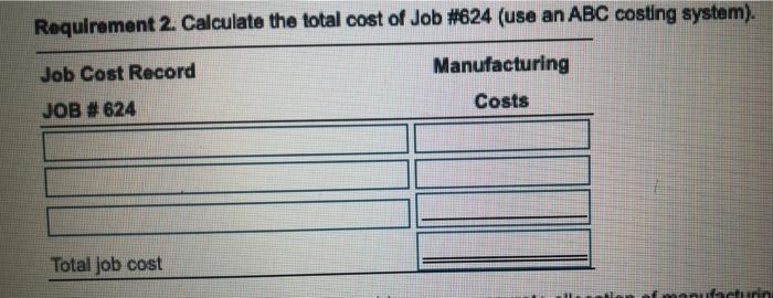 cloths Quality control....... 110,000 2,000 tests run $ 40,000 Facility-level costs.. 20,000