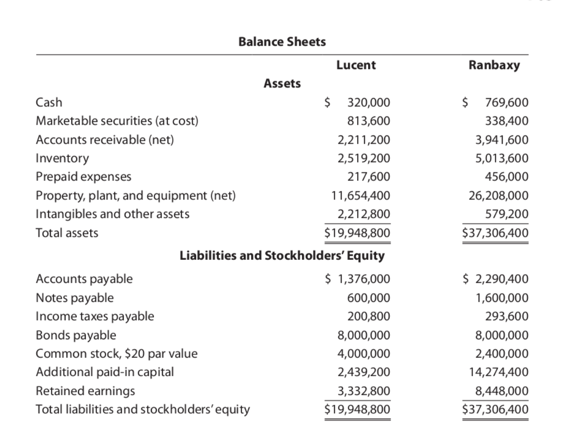 possible. Thank you. Comprehensive Ratio Analysis of Two Companies P10. Lucy Lee