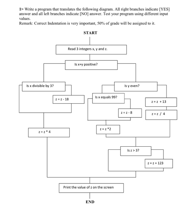 c++ write a program that translate the following diagram 1> Write a