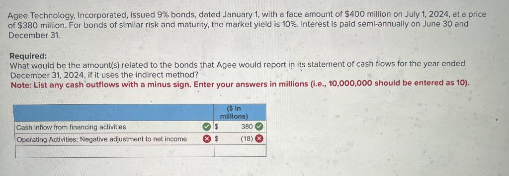  Agee Technology, Incorporated, issued 9% bonds, dated January 1 , with