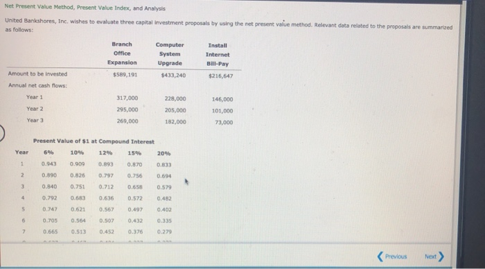 help Net Present Value Method, Present Value Index, and Analysis United Bankshores,
