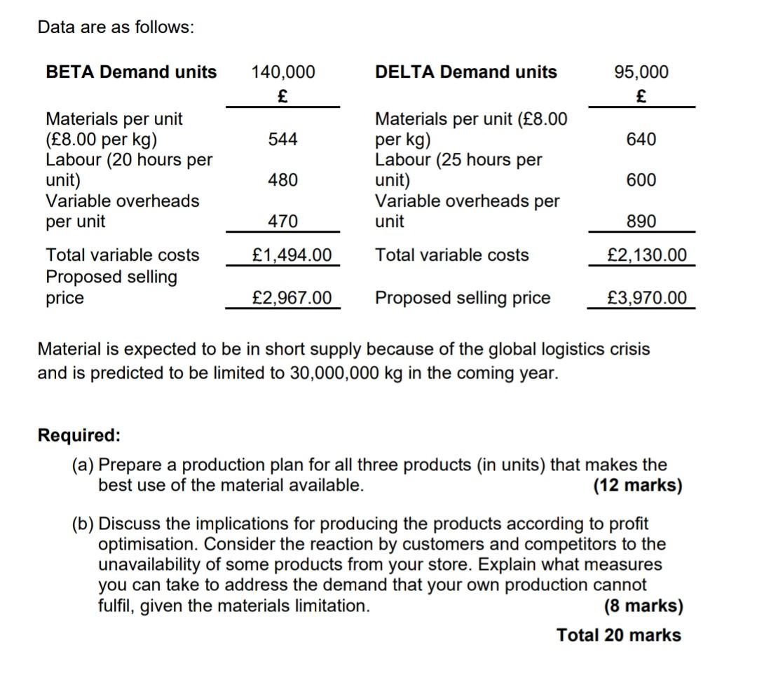 95,000 544 640 Materials per unit (8.00 per kg) Labour (20 hours