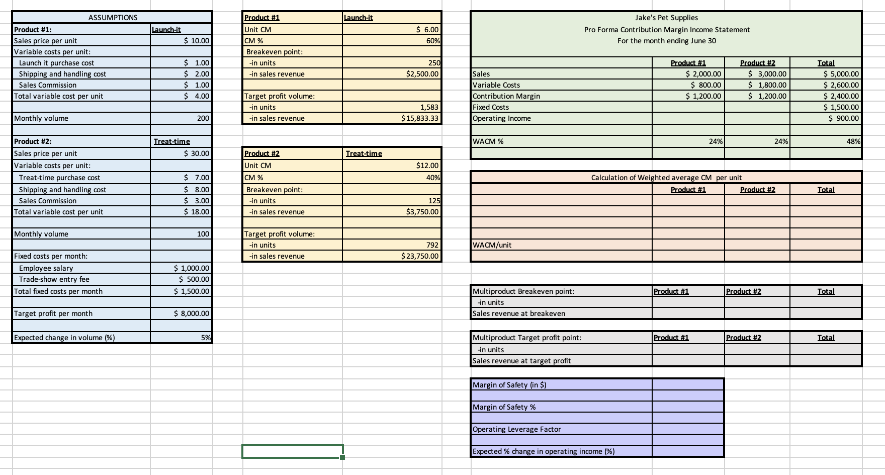 project is to give you experience creating a multiproduct profitability analysis that