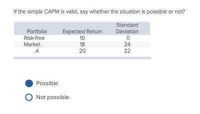 If the simple CAPM is valid, say whether the situation is
