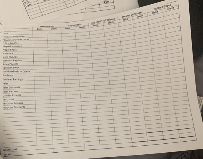 for display cases and other store fixtures Borrowed $20,000 from the bank,