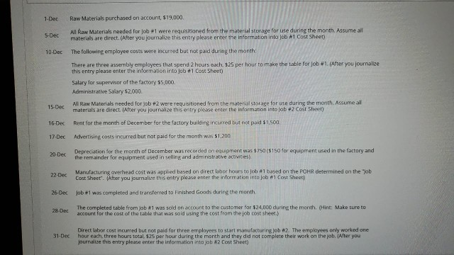 Tables Inc. This is the first month of operations. The company designs