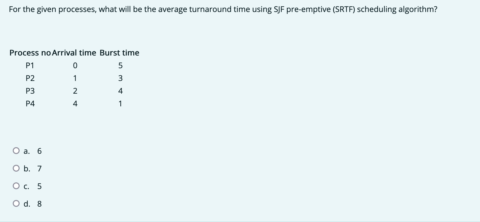  For the given processes, what will be the average turnaround time