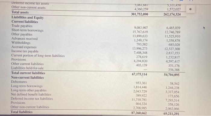 statements. please answer the questions on the last pic December 31, 2016