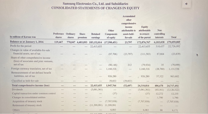 assets 3,191,375 Trade receivables 27,695,995 Non-trade receivables 4,108,961 Advance payments 1,753,673 Prepaid