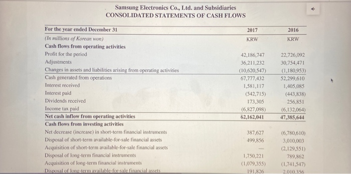 assets 146,982,464 Non-current assets Long-term available-for-sale financial assets 7,752,180 Held-to-maturity financial assets