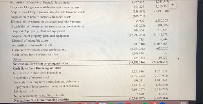 106,751 Investment in associates and joint ventures 6,802,351 Property, plant and equipment