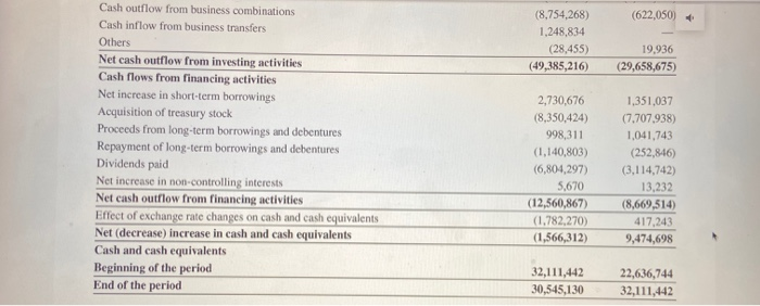 111,665,648 Intangible assets 14,760,483 Long-term prepaid expenses 3,434,375 Net defined benefit assets