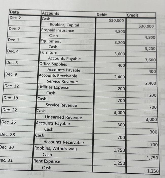 owner of Robbins Consulting, has assigned your group the task of preparing