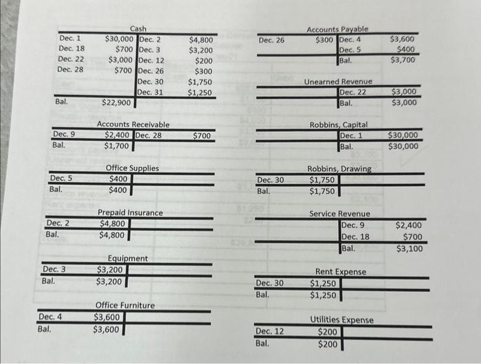 all necessary accounting work for the company. Before beginning your work, all