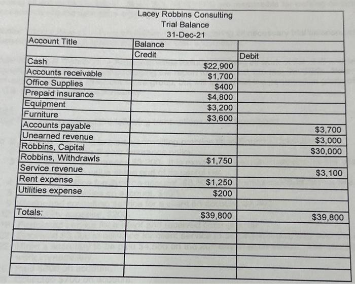 group members must decide on the role that each member will take.