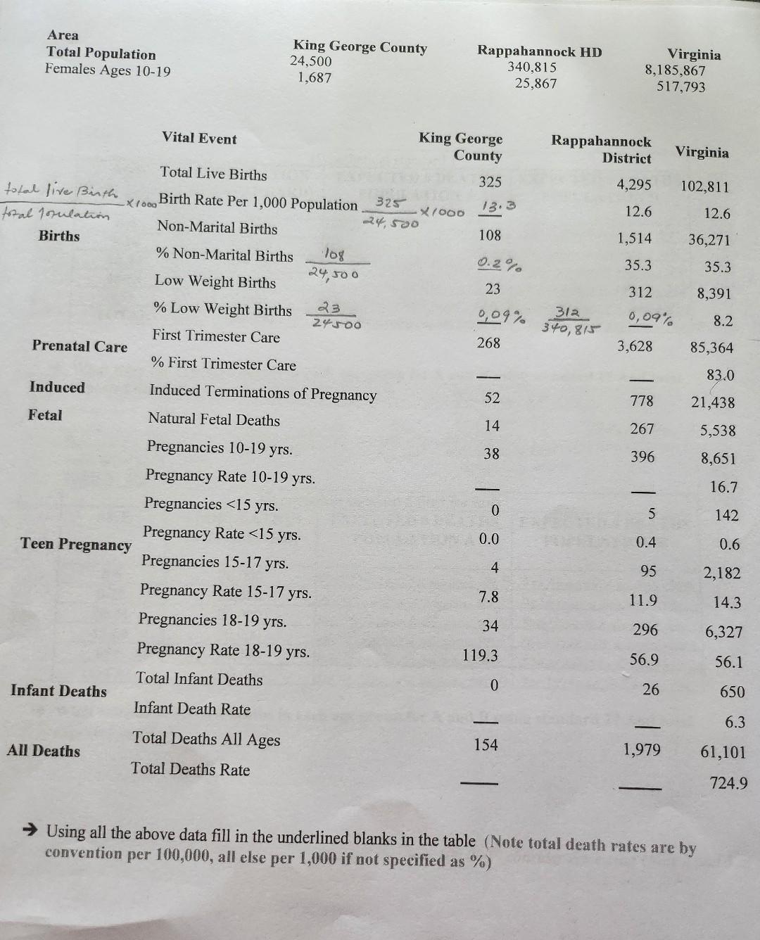  Using all the above data fill in the underlined blanks in