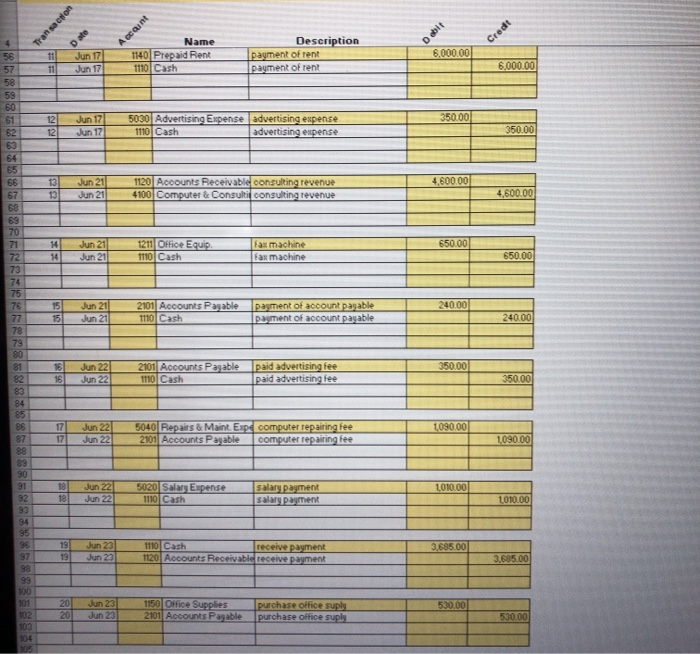 7 1 110 Cash 1311 Computer Equip. 3100 Capital Stock issued common