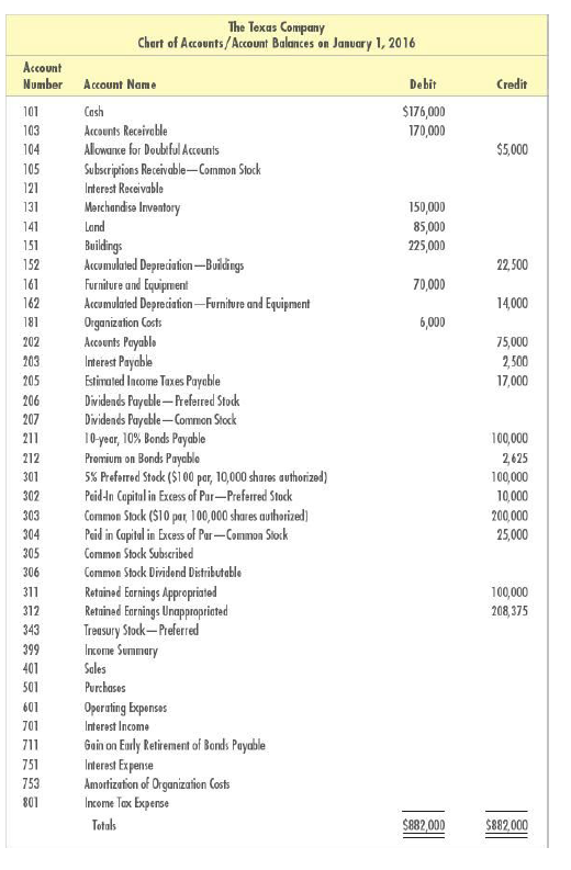 I seriously need help with this accounting assignment.I am not sure what