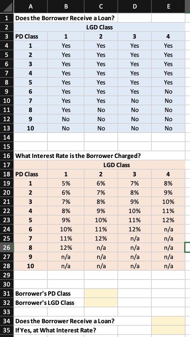 I need help finding the four yellow highlighted sections.