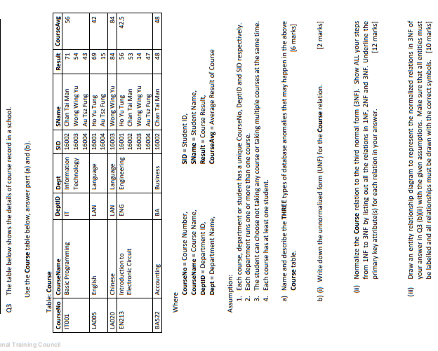  anal Training Council