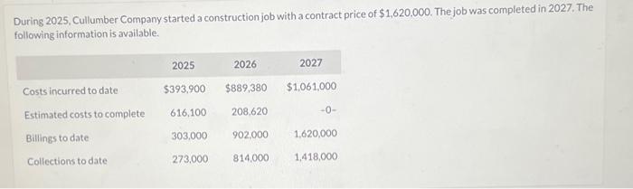 can you answer question B and C please During 2025, Cullumber Company