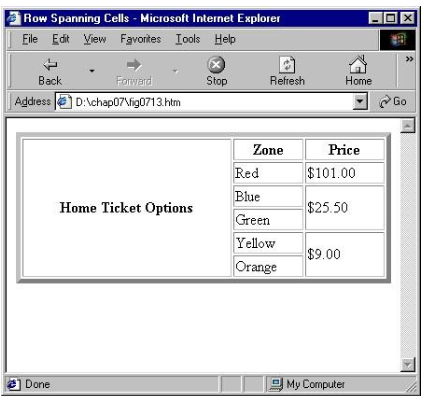 HTML/CSS - Create an XHTML document containing a table that looks like