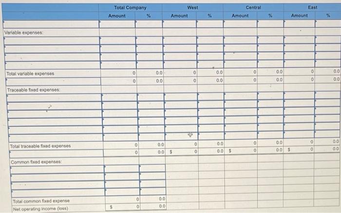 is a wholesale distributor of office products. It purchases office products from