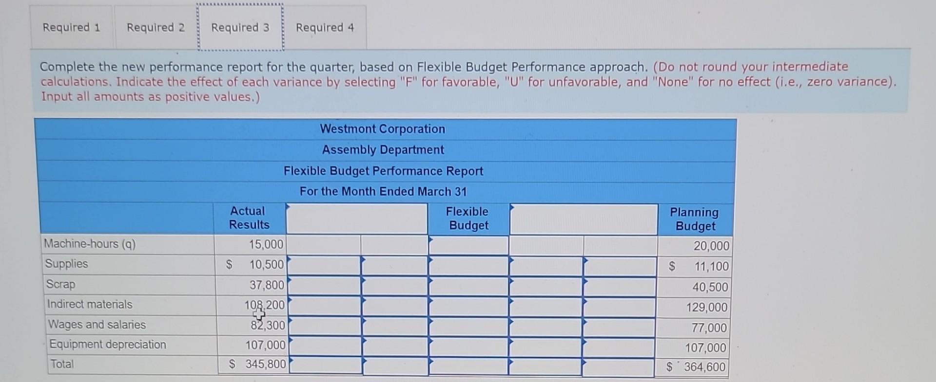 the system, the factory manager has expressed considerable dissatisfaction with the information