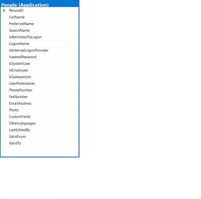  in sql server . the database table is above. Question #4