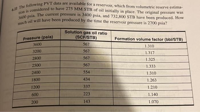 need help solving please 6.11 The following PVT data are available for