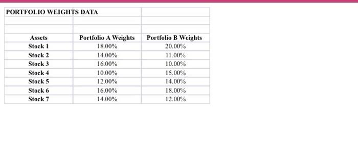  a. Using Matrix Algebra compute the portfolio asset weights for Portfolio