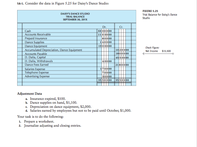 Consider the data in Figure 5.25 for Daisy's Dance Studio: Insurance