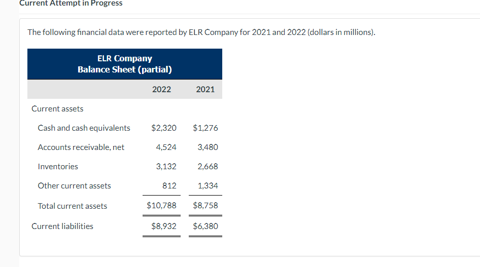 Current Attempt in Progress The following financial data were reported by