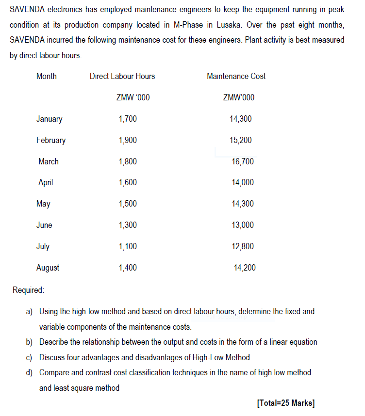 SAVENDA electronics has employed maintenance engineers to keep the equipment running