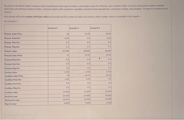 actually help please. im struggling, im asking for help, please help. revenue.