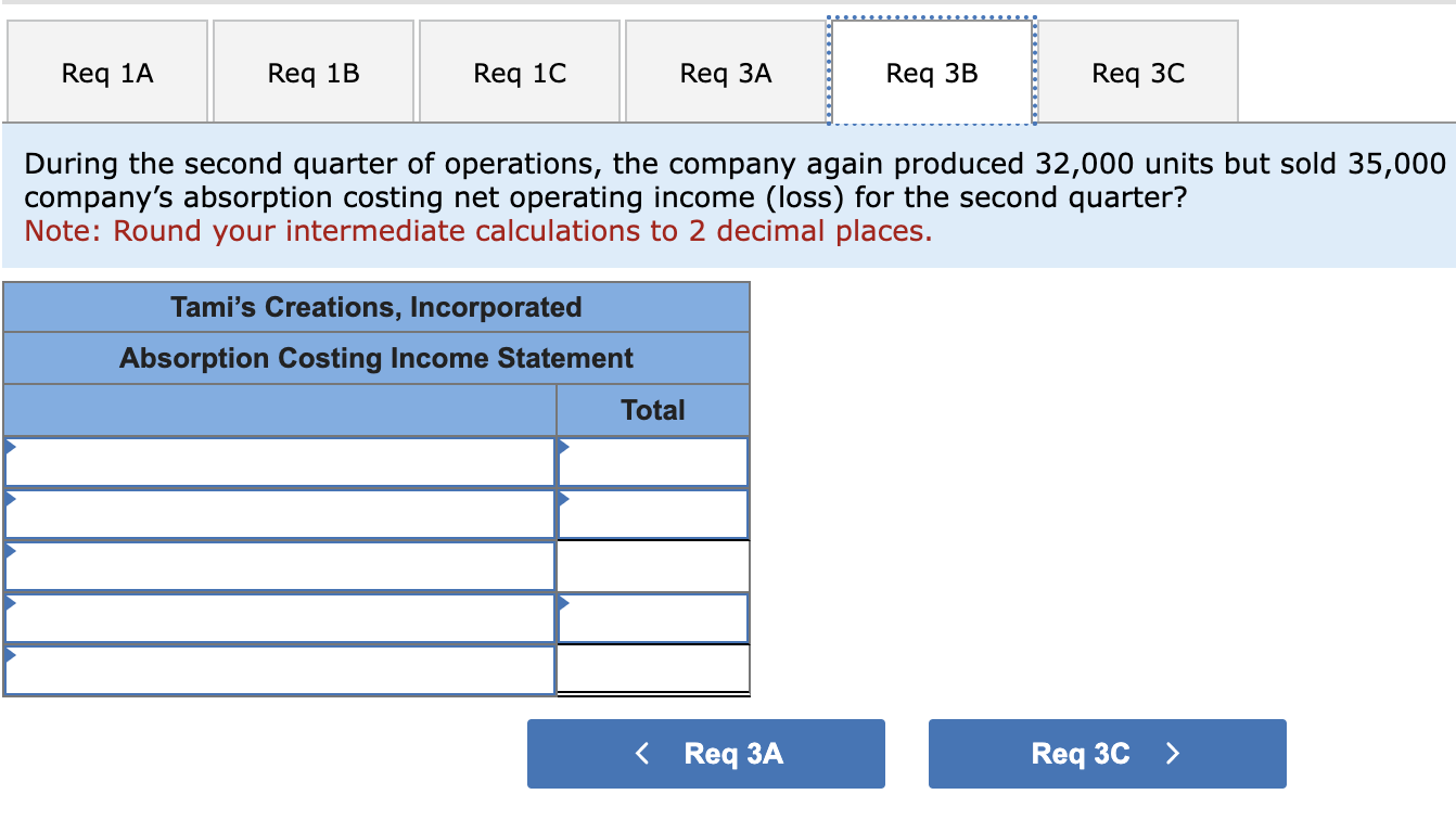 for the first quarter was prepared by a friend who just completed