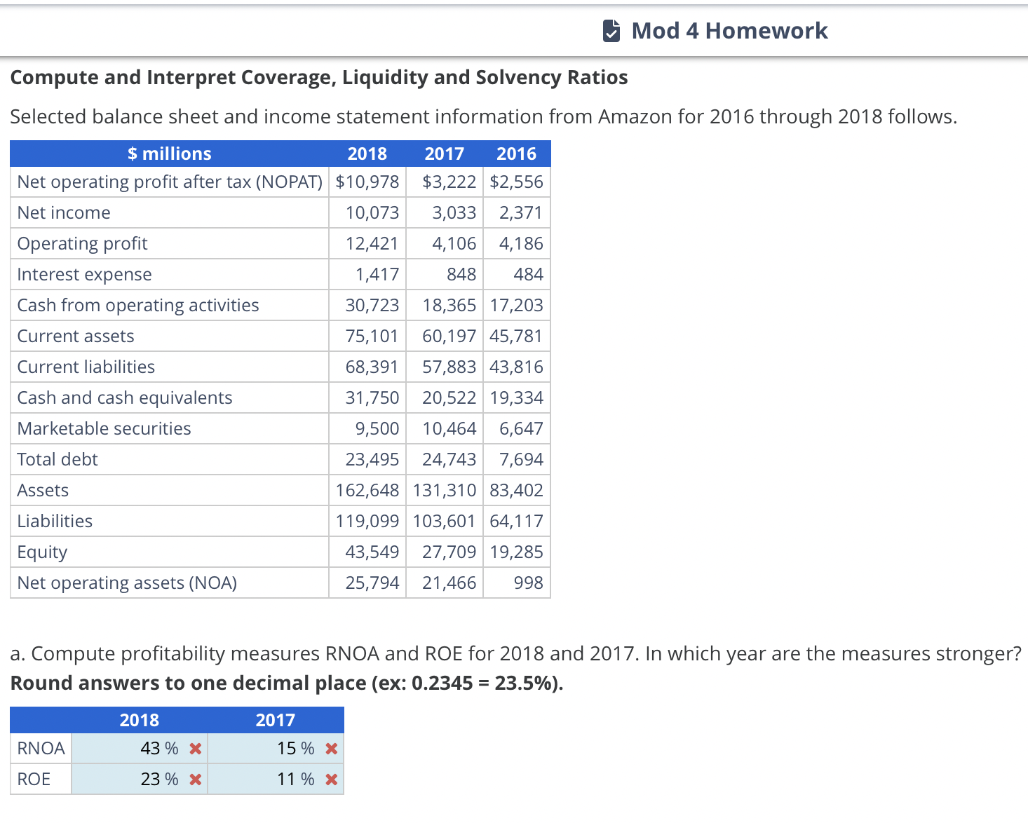  a. Compute profitability measures RNOA and ROE for 2018 and 2017.