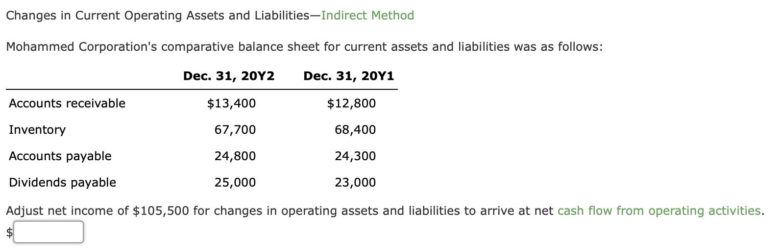 Changes in Current Operating Assets and LiabilitiesIndirect Method Mohammed Corporation's comparative